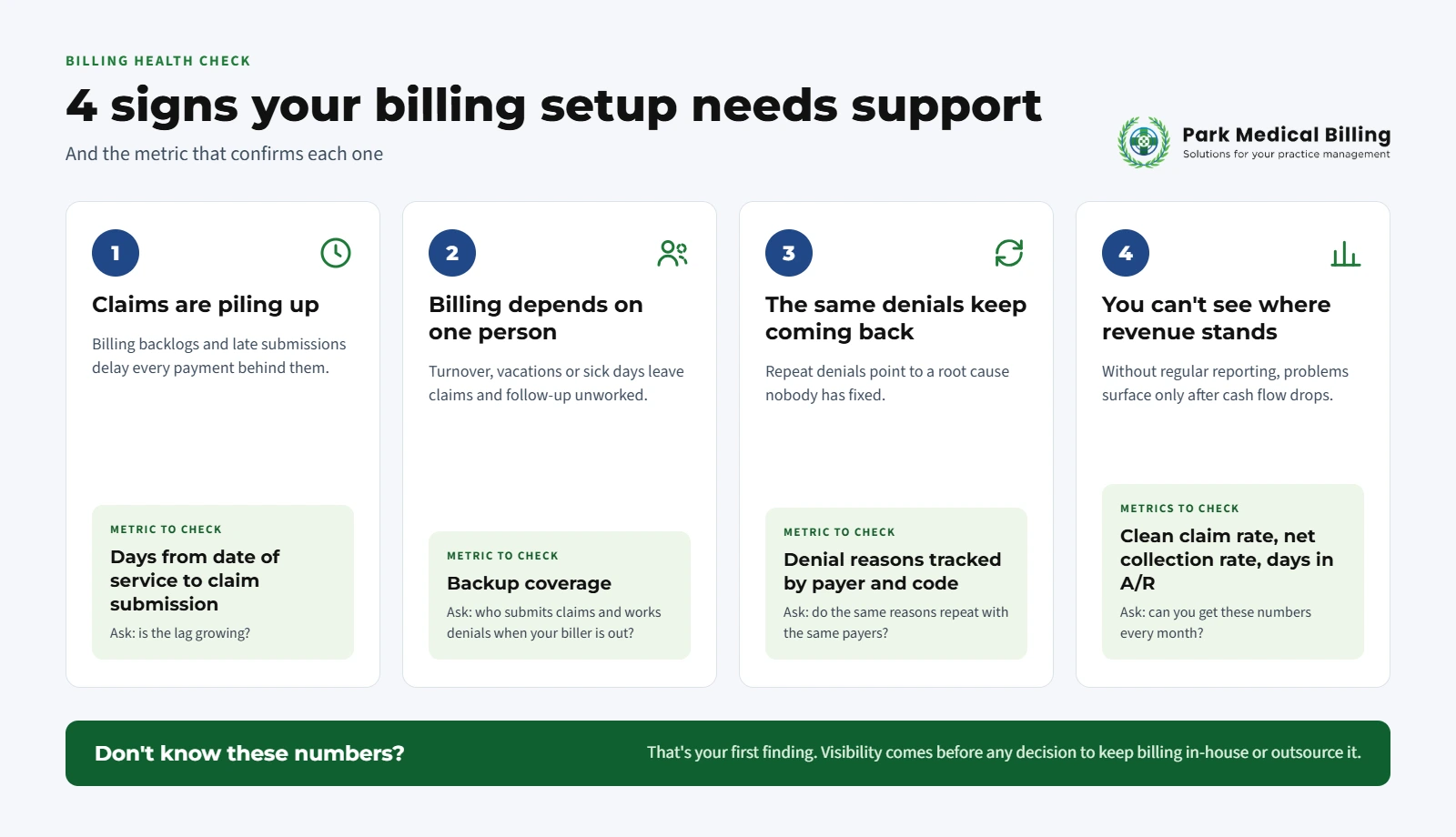 Warning signs Medical Billing Support Needed | Park Medical Billing