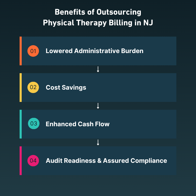Physical Therapy Billing Services in Texas, TX