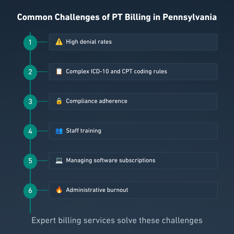Physical Therapy Billing Service in Pennsylvania, PA