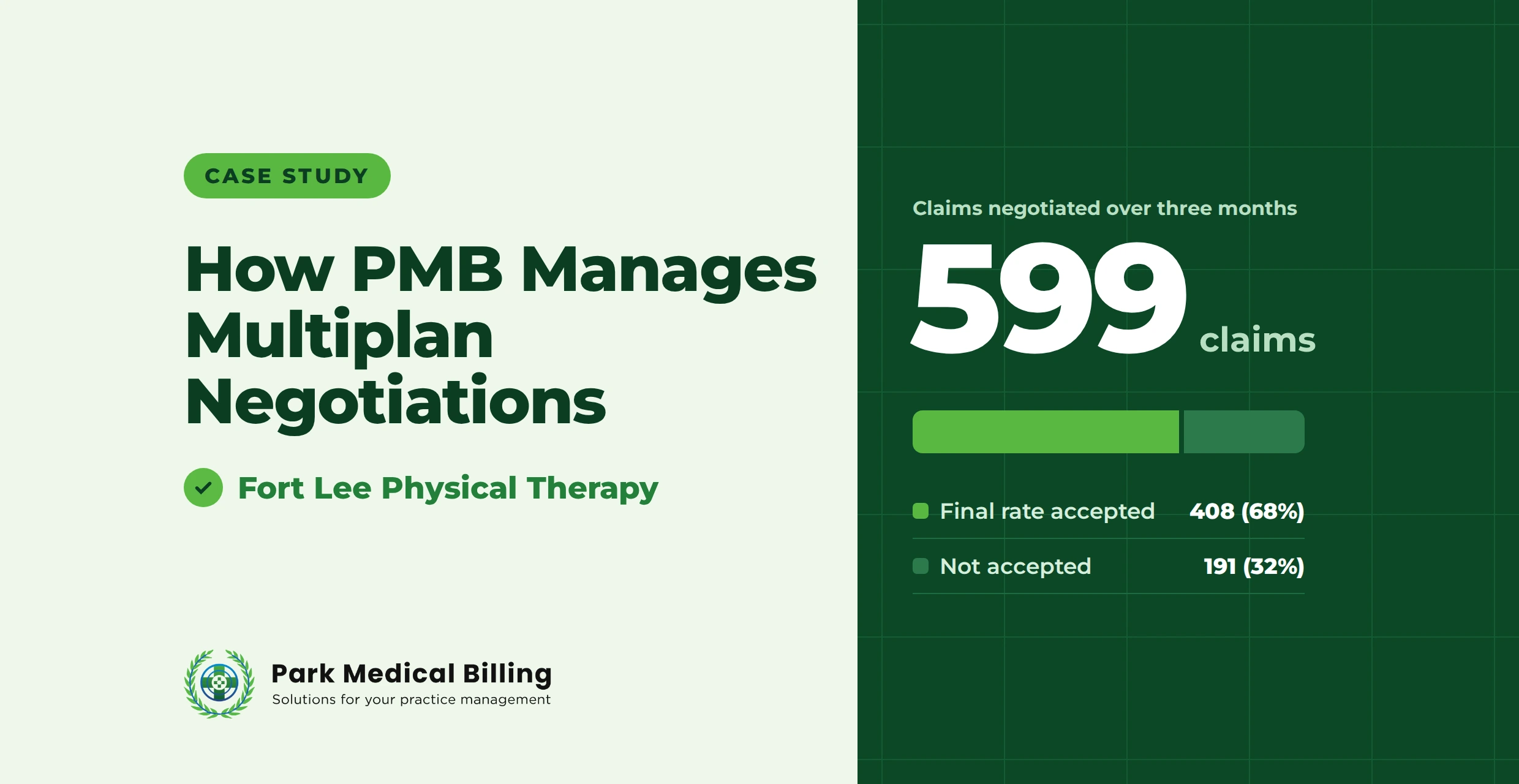 Fort lee pt Multiplan negotiations case study | Park Medical Billing