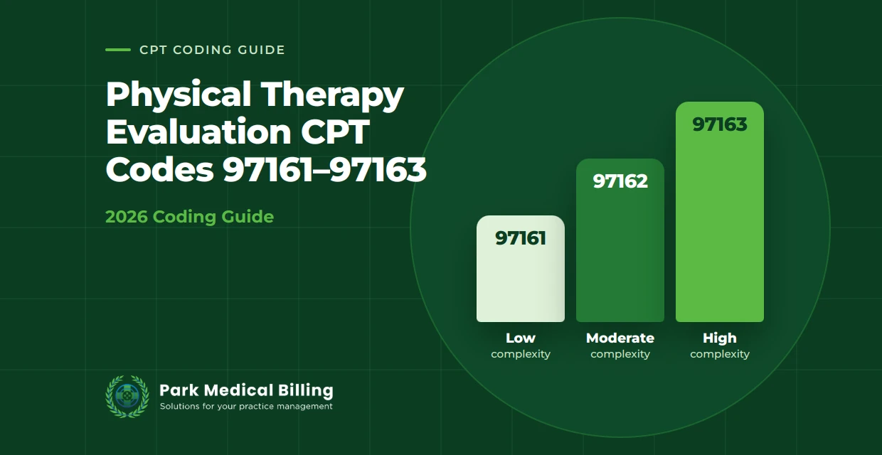 Physical Therapy Evaluation CPT Codes 97161–97163: Guide (2026) | Park Medical Billing